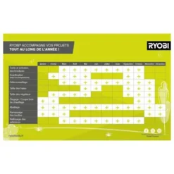 Pack RYOBI Débroussailleuse électrique 1200W RBC1226l - Bobine Fil 1,5 RAC132 -Promos Jardin Noble Magasin 11740426 2