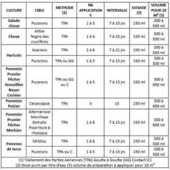 Purin D'orties Concentré - 5 Litres -Promos Jardin Noble Magasin 1371179 4