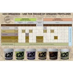 Engrais Pure Grow & Bloom - 200g - 420 Organics Amendements -Promos Jardin Noble Magasin 15780961 3