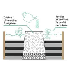 Carré Potager Avec Composteur Intégré Et Housse Serre Chassis -Promos Jardin Noble Magasin 17713019 4