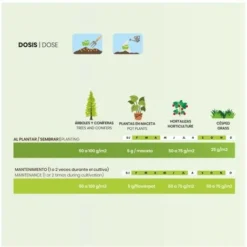 CULTIVERS Farine De Sang De La Force De Protesan De 5 Kg - Engrais Organique à Haute Teneur En Azote, Obtenu à Partir De Farine De Sang - Prix Direct Usine -Promos Jardin Noble Magasin 93581673 4