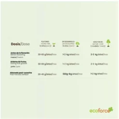 CULTIVERS Engrais Biologique Pour Agrumes 20 Kg. Engrais 100% Organique Pour Citronnier, Oranger, Etc. Rendement Plus élevé Et Grosseur Des Fruits Accrue -Promos Jardin Noble Magasin 93581995 5